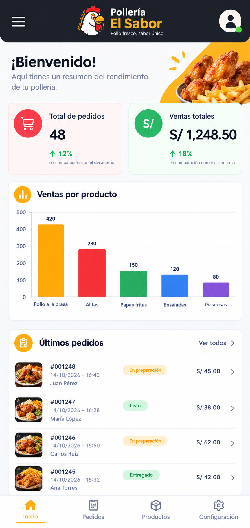 Sistema 2 en móvil